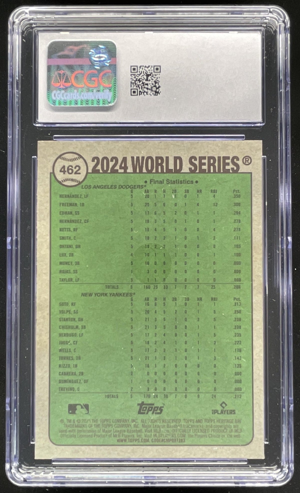 2025 Topps Heritage Chrome Blue Border #462 Dodgers '24 World Series /150 CGC 10