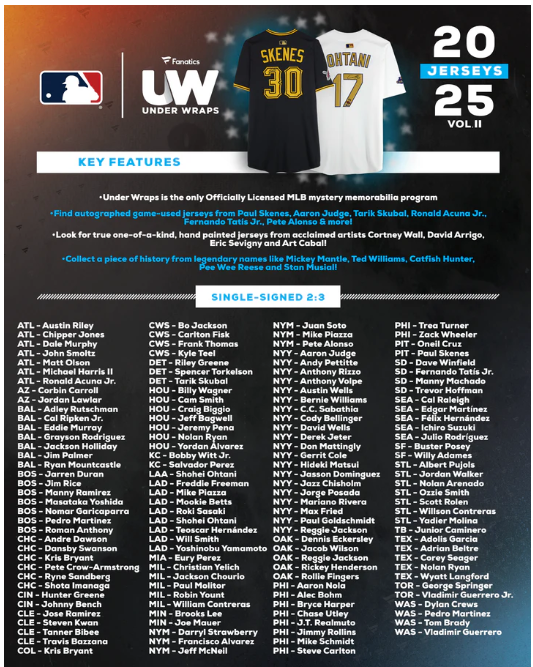 2025 Fanatics Under Wraps MLB Baseball Jersey