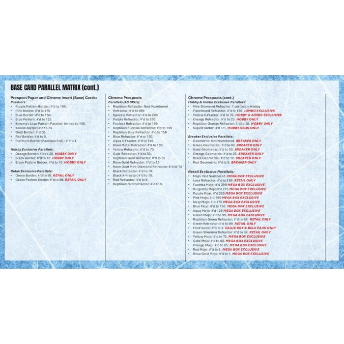 2025/26 Bowman Basketball Hobby Box