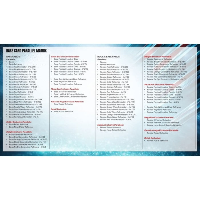 2025 Topps Chrome Football Delight Box