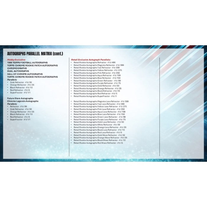 2025 Topps Chrome Football Delight Box