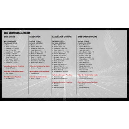 2025 Topps Signature Class Football Hobby Box (Presell)