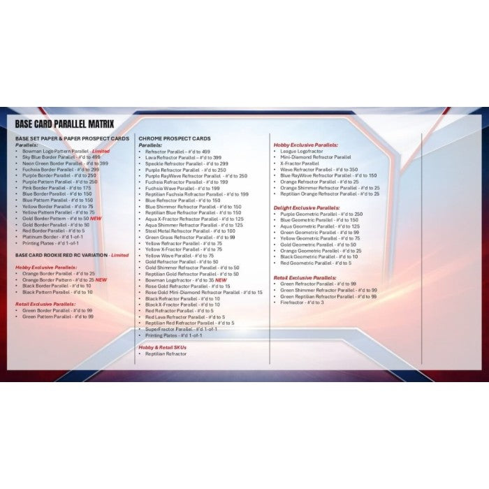 2026 Bowman Baseball Delight Box (Presell)