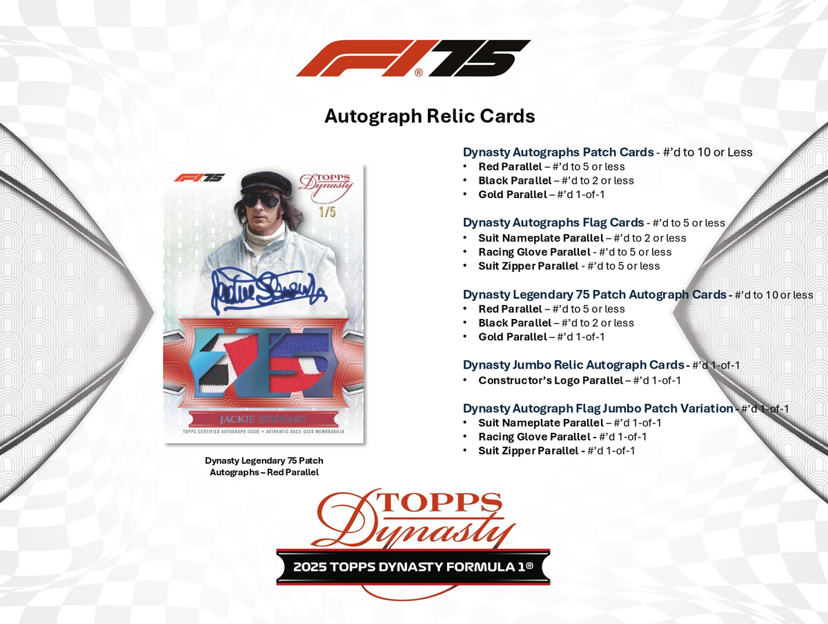 2025 Topps Dynasty Formula 1 (F1) Hobby Box (Presell)