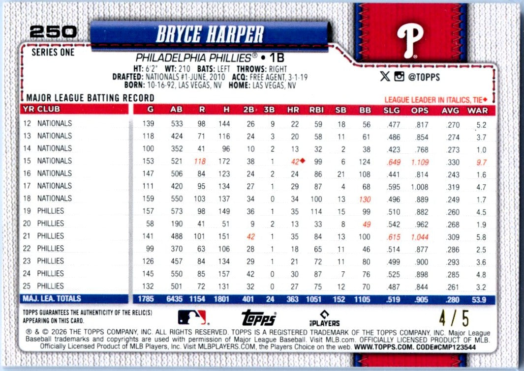 Bryce Harper 2026 Topps Red Foil Game Used Jersey Patch SP 4/5